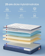 Colchón VASAGLE, 140 x 200 x 25 cm, colchón de muelles ensacados de espuma viscoelástica con gel, firmeza media, H3, soporte de 7 zonas, aislamiento de movimiento, funda transpirable, azul RMZ224QZ02