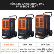 Deshumidificador Comedes BTR 50 (máx. 51 litros / 24h) adecuado para habitaciones y sótanos de hasta 100 m² / 230 m³
