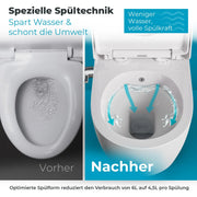 Inodoro con bidet suspendido SSWW sin reborde, 52 cm, boquilla de acero inoxidable, asiento de duroplast con cierre suave, revestimiento nano, agua fría y caliente