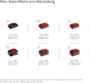 Cortacésped inalámbrico Einhell RASARRO 36/42 Kit Power X-Change (36V, 42 cm de ancho de corte, hasta 725 m², motor sin escobillas, caja colectora de 50L, función de mulching, incl. 2x 5,2Ah + 1x cargador doble)
