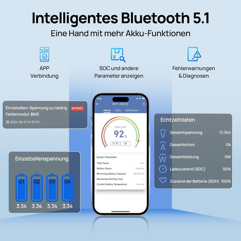 ECO-WORTHY LiFePO4 280Ah Bluetooth, batería de litio de 12V 280Ah con BMS, protección contra bajas temperaturas y hasta 15.000 ciclos, 3584Wh, batería para autocaravanas, barcos y paneles solares