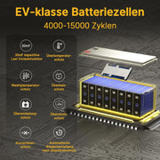 Batería de litio Power Queen Bluetooth 24V 100Ah, batería LiFePO4 con BMS de 100A, ciclos profundos, para camping, caravana, viajes, náutica, sistema solar