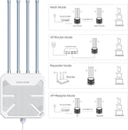 Repetidor WiFi 6 Mesh para exteriores de largo alcance AX3000, punto de acceso Gigabit de doble banda para exteriores WN573HX3 PoE/potente amplificador WiFi inalámbrico (4 antenas de 8 dBi, resistente al agua IP67, MU-MIMO, 256 dispositivos)