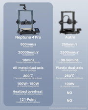 ELEGOO Neptune 4 Pro Impresora 3D Rápida, 500mm/s de Alta Velocidad con Firmware Klipper, Nivelación Automática y Extrusora Directa de Doble Engranaje, Cama Caliente Segmentada Inteligente 225x225x265mm
