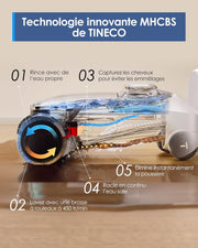 Aspiradora y fregadora Tineco Floor One Stretch S6, potente aspiradora en seco y húmedo inteligente, diseño plano de 180°, limpieza de bordes dual, autolimpieza Flashdry a 70℃ en 5 min, 40 min de autonomía