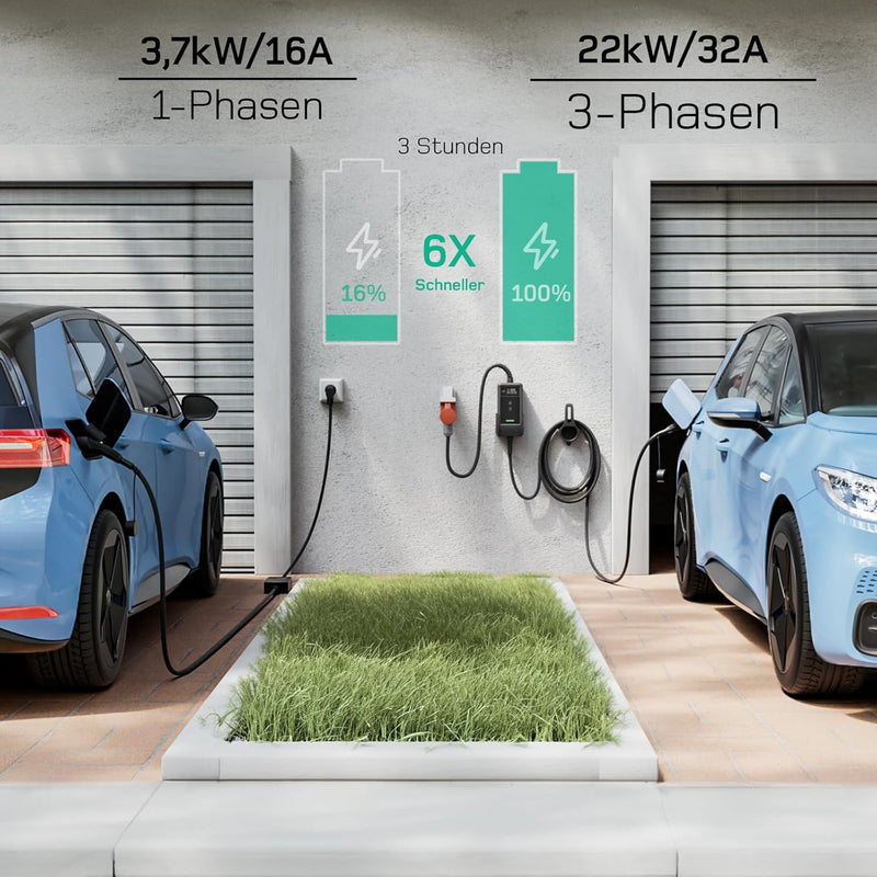 Wallbox móvil/estación de carga de 22kW con aplicación [trifásica|7m|6-32A] con medidor de energía, cable de carga CEE 32A a tipo 2 y cargador de VE para Model Y/3, ID.3/4/5, MG4, EX30, e-up, e-tron y otros VE/Híbridos enchufables
