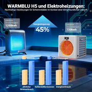 Bomba de calor para piscina H5 5 kW para piscinas de hasta 20 m³, COP 5,51, calefacción, refrigeración, control Wi-Fi, intercambiador de calor de titanio