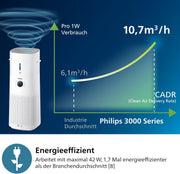 Philips Air Performer 2 en 1: Purificador de aire y ventilador refrigerante - Purifica 70 m², elimina el 99,97 % de alérgenos y contaminantes. Filtro HEPA, sensores inteligentes, Alexa, aplicación. (AMF765/10)