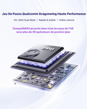 Router 5G CPE WiFi 6 AX3000 de STRONG con tarjeta SIM - Hasta 3,2 Gbps - WAN/LAN 2,5GE y LAN 1GE - RJ11 VoIP/VoNR - Compatible con Mesh - Chipset Qualcomm (5GROUTERAX3000)