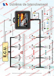 Kit ETHANOL FLEX E85® - Kit E85 4 cylindres - Boîtier Éthanol E85 (Connecteurs HОNDА) pour voitures de marque HОNDА