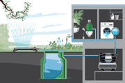 Sistema de abastecimiento de agua doméstico 6300 SilentComfort 6300 l/h, depósito de agua de 25 l, control por Bluetooth, filtro integrado