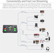 FEELWORLD LIVEPRO L1 V1 Mezclador de video multicámara, conmutador de mezcla de video con pantalla LCD de 2 pulgadas, 4 entradas HDMI, salida USB 3.0, producción en tiempo real, transmisión en vivo, ligero